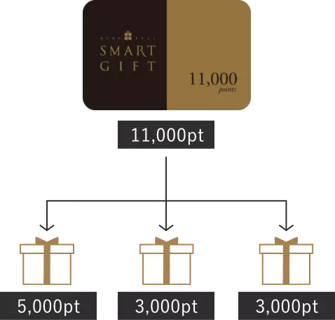 ポイントを分割してご利用できます