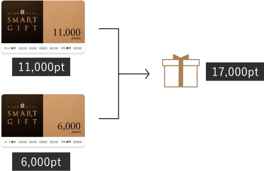 ポイントを合算してご利用できます