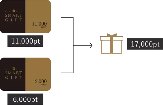 ポイントを合算してご利用できます