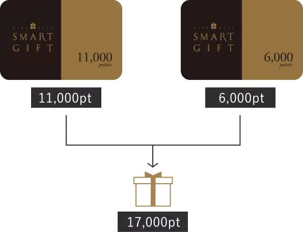 ポイントを合算してご利用できます