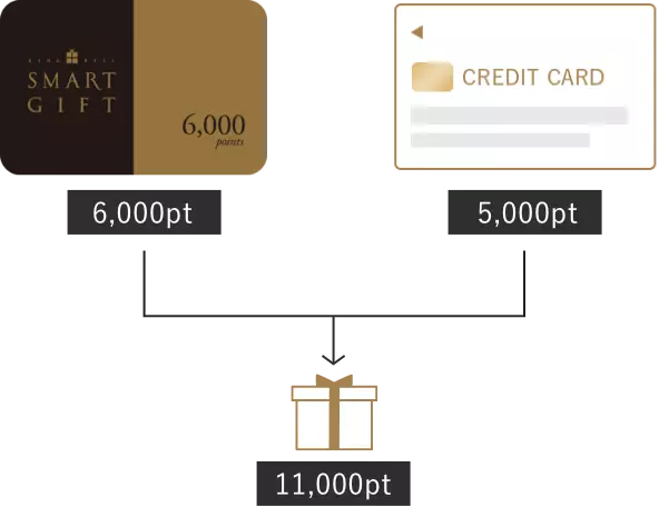 ポイントを加算してご利用できます