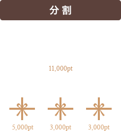 分割: ポイントを分割してご利用できます