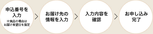 申込番号を入力、お届け先の情報を入力、入力内容を確認、お申し込み完了