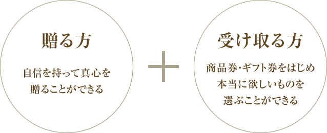 贈る方・受け取る方のメリット