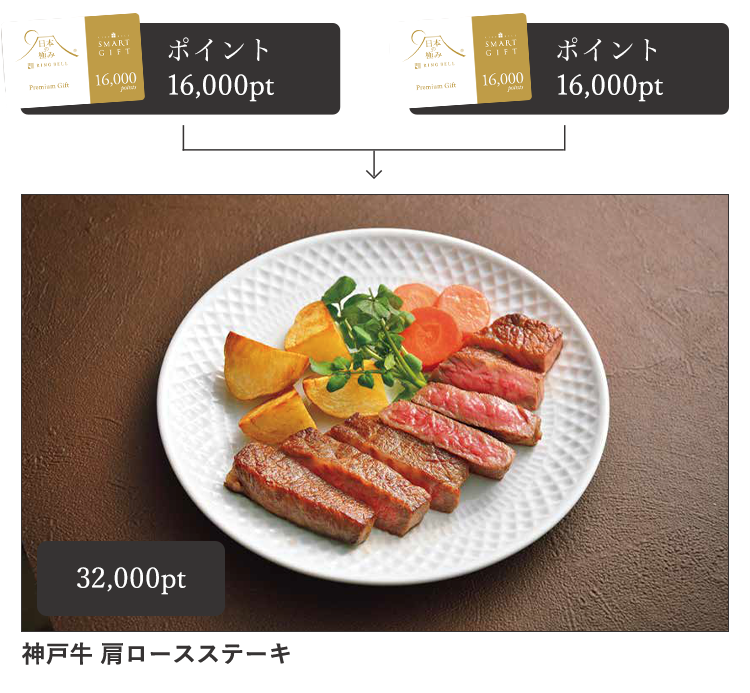 リンベル　スマートギフト Smart Gift カタログギフト リンベル スマートギフト RING BELL SMART GIFT