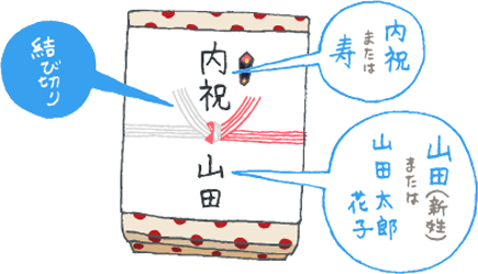 結婚内祝いの熨斗(のし)と表書きのポイント